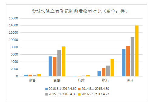 立案登记制1.png